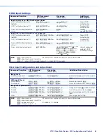 Preview for 62 page of Extron electronics XTP II CrossPoint 1600 User Manual