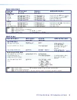 Preview for 63 page of Extron electronics XTP II CrossPoint 1600 User Manual