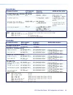 Preview for 64 page of Extron electronics XTP II CrossPoint 1600 User Manual