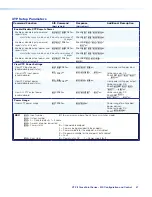 Preview for 65 page of Extron electronics XTP II CrossPoint 1600 User Manual