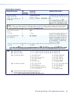 Preview for 67 page of Extron electronics XTP II CrossPoint 1600 User Manual