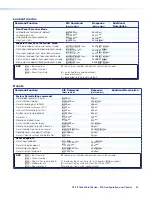 Preview for 69 page of Extron electronics XTP II CrossPoint 1600 User Manual