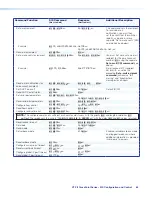 Preview for 73 page of Extron electronics XTP II CrossPoint 1600 User Manual