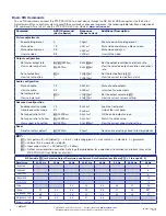 Preview for 4 page of Extron electronics XTP SFR HD 4K Setup Manual