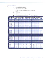 Preview for 31 page of Extron electronics XTP SR HDMI User Manual