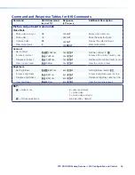 Preview for 32 page of Extron electronics XTP SR HDMI User Manual