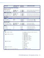 Preview for 34 page of Extron electronics XTP SR HDMI User Manual