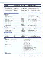 Preview for 35 page of Extron electronics XTP SR HDMI User Manual