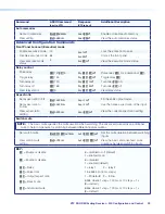 Preview for 36 page of Extron electronics XTP SR HDMI User Manual