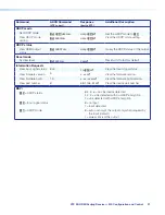 Preview for 37 page of Extron electronics XTP SR HDMI User Manual