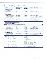 Предварительный просмотр 27 страницы Extron electronics XTP T FB 202 User Manual