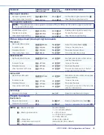 Предварительный просмотр 28 страницы Extron electronics XTP T FB 202 User Manual