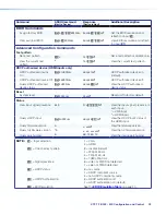 Предварительный просмотр 29 страницы Extron electronics XTP T FB 202 User Manual