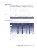 Предварительный просмотр 28 страницы Extron electronics XTP T USW 103 4K User Manual