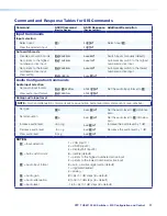 Предварительный просмотр 29 страницы Extron electronics XTP T USW 103 4K User Manual