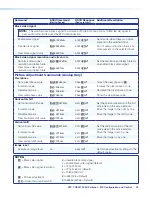 Предварительный просмотр 30 страницы Extron electronics XTP T USW 103 4K User Manual