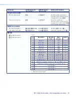 Предварительный просмотр 31 страницы Extron electronics XTP T USW 103 4K User Manual