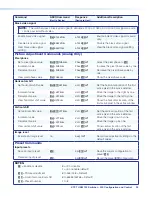 Предварительный просмотр 28 страницы Extron electronics XTP T USW 103 User Manual