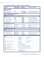 Предварительный просмотр 25 страницы Extron electronics XTP T VGA User Manual