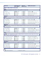 Предварительный просмотр 26 страницы Extron electronics XTP T VGA User Manual