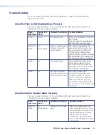 Предварительный просмотр 24 страницы Extron electronics XTRA FULL RACK XPA 2002-70V User Manual