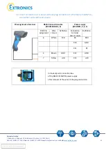 Preview for 13 page of extronics iSCAN101 Operating Instructions Manual