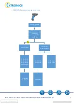 Preview for 3 page of extronics iSCAN2 2 Series Operating Instructions Manual