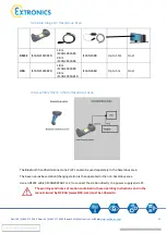 Предварительный просмотр 11 страницы extronics iSCAN2 2 Series Operating Instructions Manual