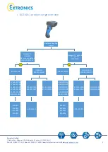 Preview for 3 page of extronics iSCAN2012D Operating Instructions Manual