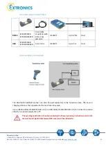 Preview for 10 page of extronics iSCAN2012D Operating Instructions Manual