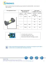 Preview for 16 page of extronics iSCAN2012D Operating Instructions Manual