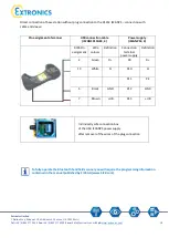 Preview for 18 page of extronics iSCAN2012D Operating Instructions Manual