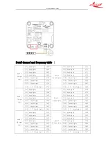 Preview for 14 page of Exuav FlyTower F3 Instructions Manual