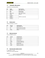 Preview for 13 page of EXXOTEST USB-MUX-6C6L User Manual