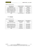 Preview for 17 page of EXXOTEST USB-MUX-6C6L User Manual