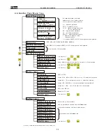 Предварительный просмотр 20 страницы Exxtra ExxtraSetter ExxtraDry User Manual