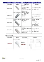 Предварительный просмотр 11 страницы EYC THS301 Operation Manual