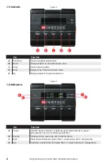 Preview for 4 page of Eye Hortilux GRC1 User Manual