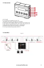 Preview for 5 page of Eye Hortilux GRC1 User Manual