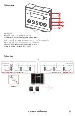 Preview for 21 page of Eye Hortilux GRC1 User Manual