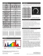 Preview for 2 page of Eye Hortilux LED 700-ES Quick Start Manual