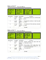 Preview for 11 page of Eyeheight BM-2 User Manual