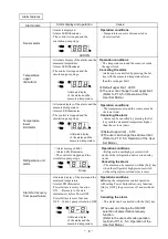 Предварительный просмотр 13 страницы EYELA A-1116A Instruction Manual