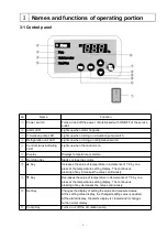 Preview for 10 page of EYELA CA-1330 Instruction Manual