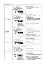 Preview for 12 page of EYELA CA-1330 Instruction Manual