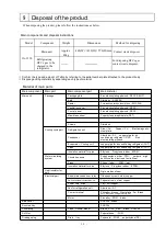 Предварительный просмотр 33 страницы EYELA CA-1330 Instruction Manual