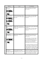 Предварительный просмотр 35 страницы EYELA FDS-1000 Instruction Manual