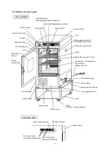 Предварительный просмотр 11 страницы EYELA KCL-2000W Instruction Manual