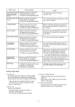 Preview for 21 page of EYELA KCL-2000W Instruction Manual