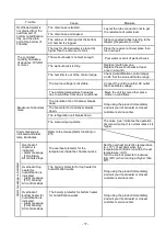 Preview for 41 page of EYELA KCL-2000W Instruction Manual